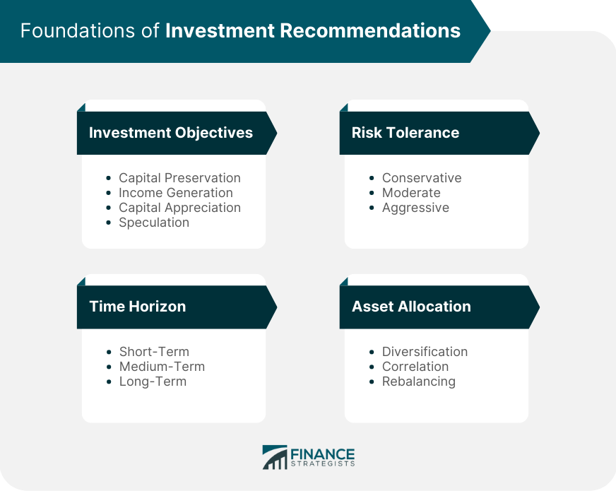 Foundations of Investment Recommendations