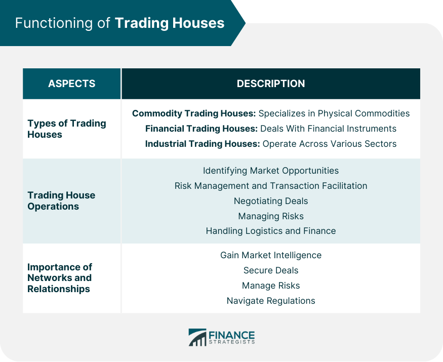Functioning of Trading Houses