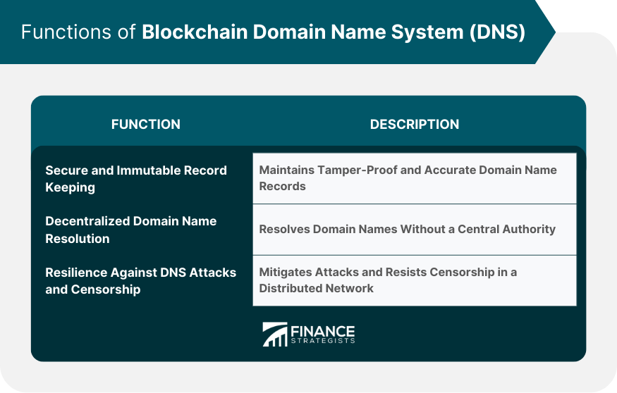 Functions of Blockchain Domain Name System (DNS)