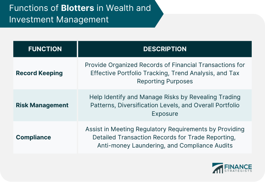 Functions of Blotters in Wealth and Investment Management