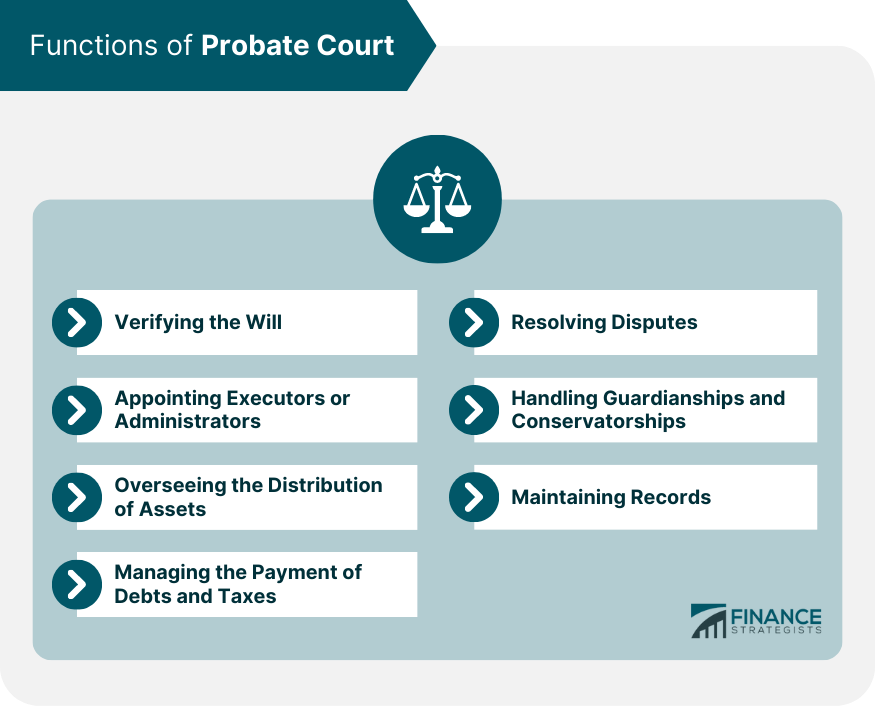 Functions of Probate Court