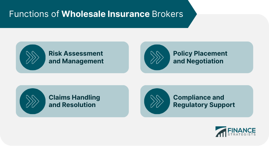 Functions of Wholesale Insurance Brokers