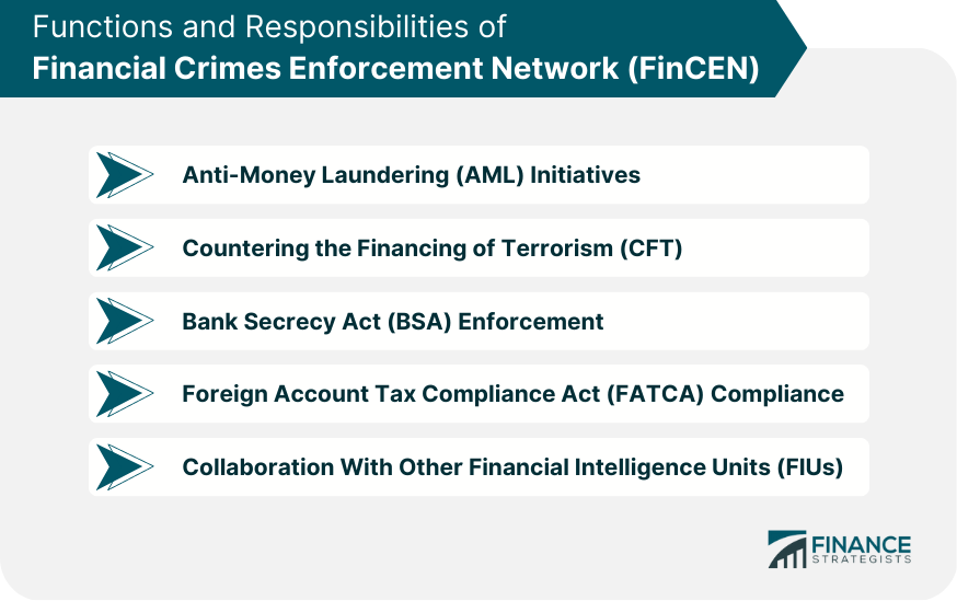 Functions and Responsibilities of Financial Crimes Enforcement Network (FinCEN)