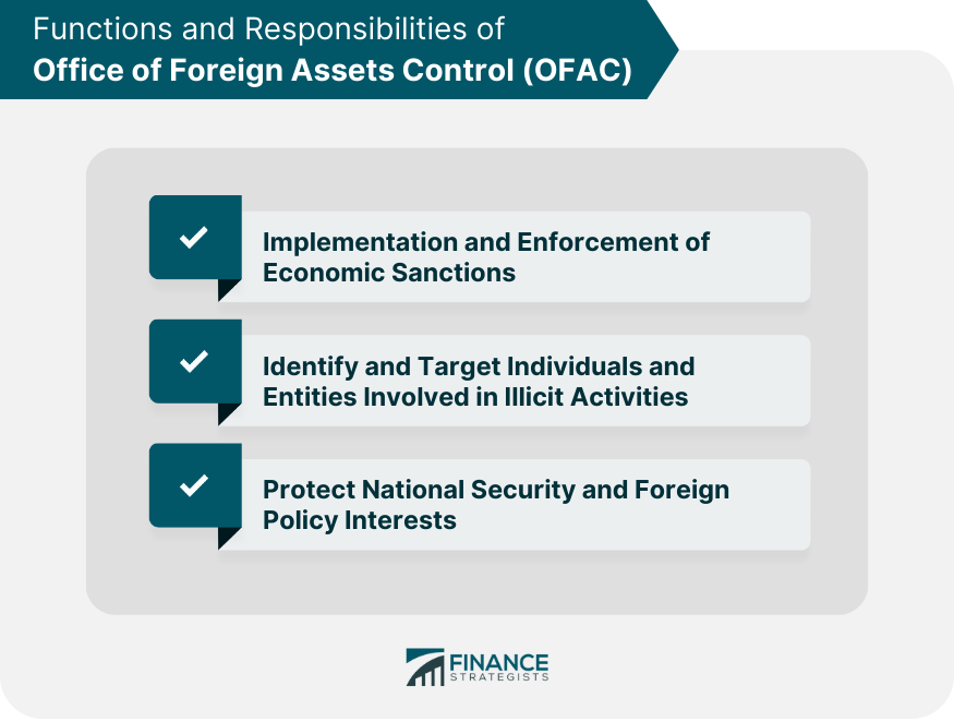 Functions and Responsibilities of Office of Foreign Assets Control (OFAC)