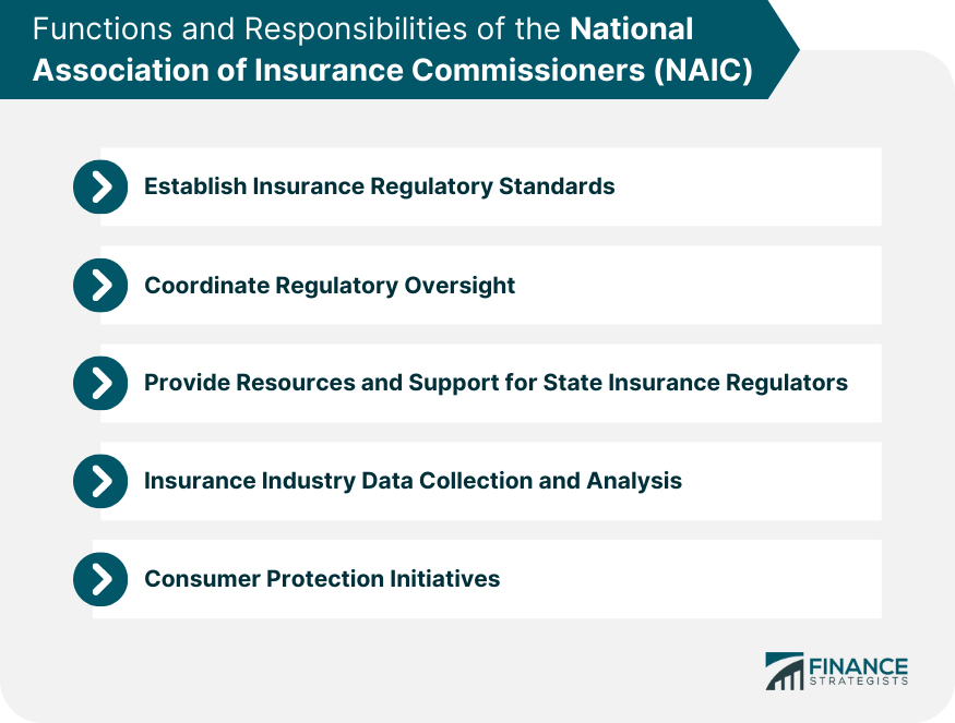 Functions-and-Responsibilities-of-the-National-Association-of-Insurance-Commissioners-(NAIC)