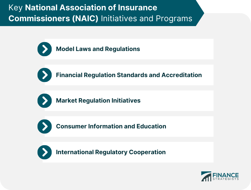 Key-National-Association-of-Insurance-Commissioners-(NAIC)-Initiatives-and-Programs