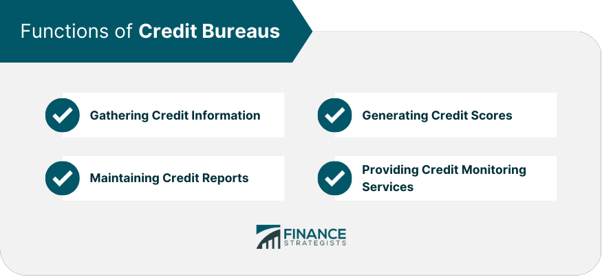 Functions of Credit Bureaus