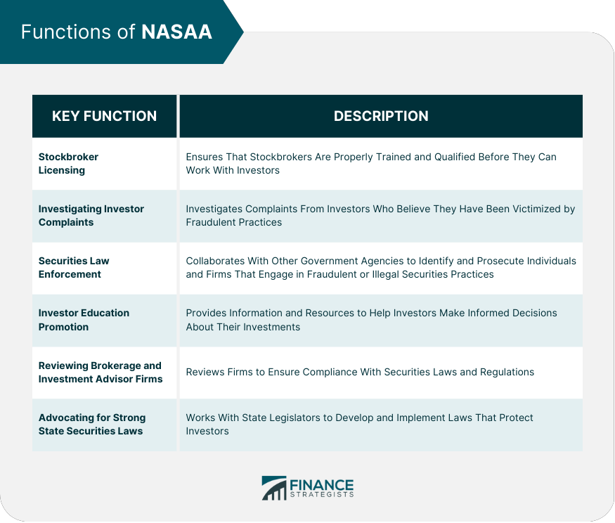 Functions of NASAA