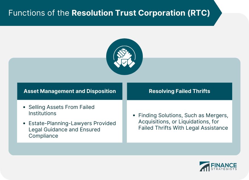 Functions-of-the-Resolution-Trust-Corporation