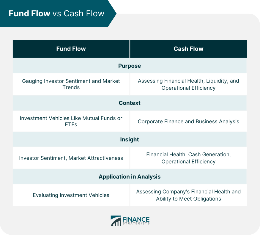 Fund Flow vs Cash Flow