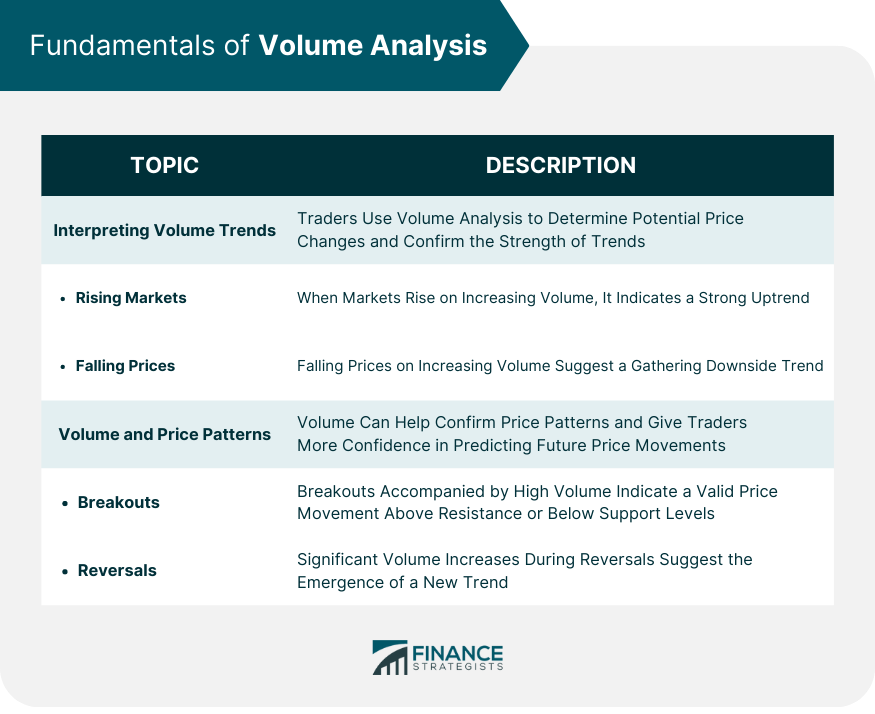 Fundamentals of Volume Analysis