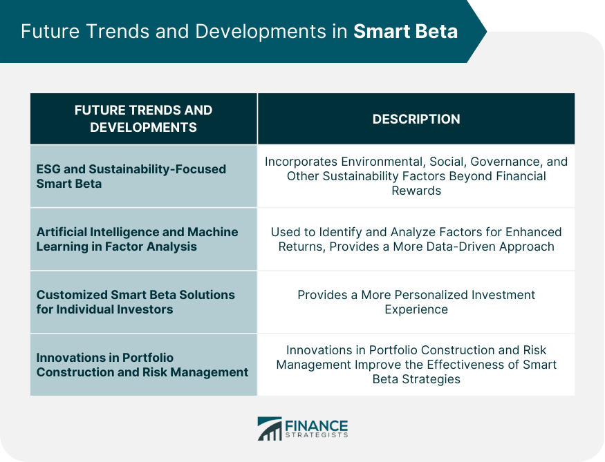Future Trends and Developments in Smart Beta.