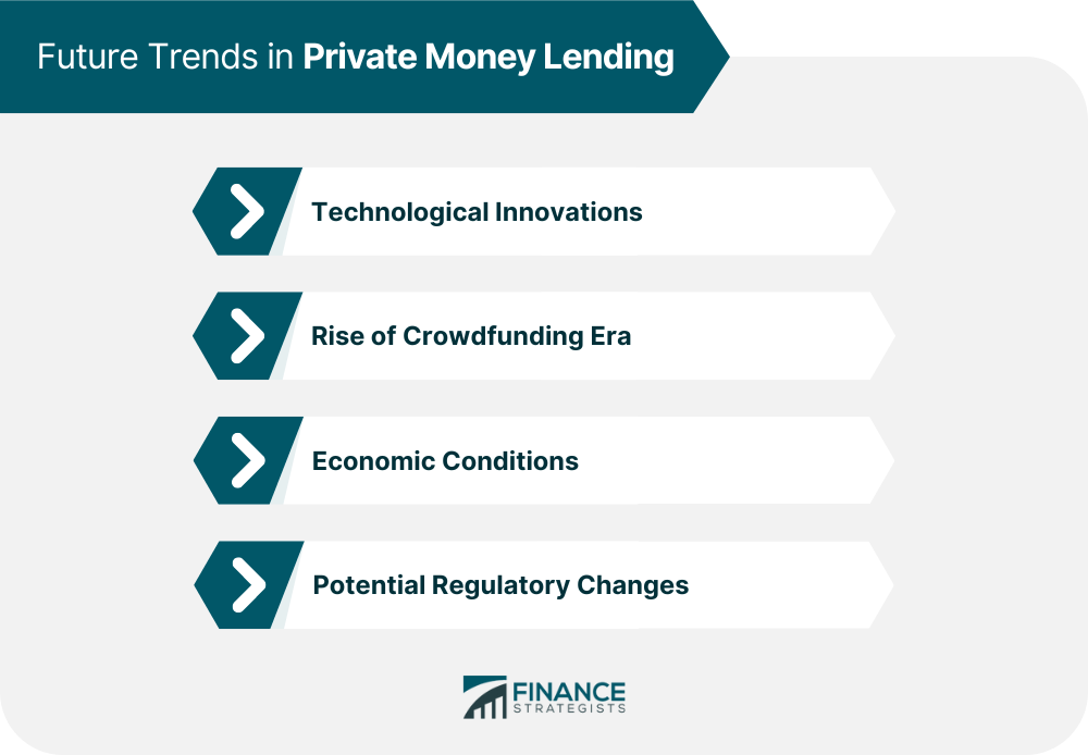 Future Trends in Private Money Lending