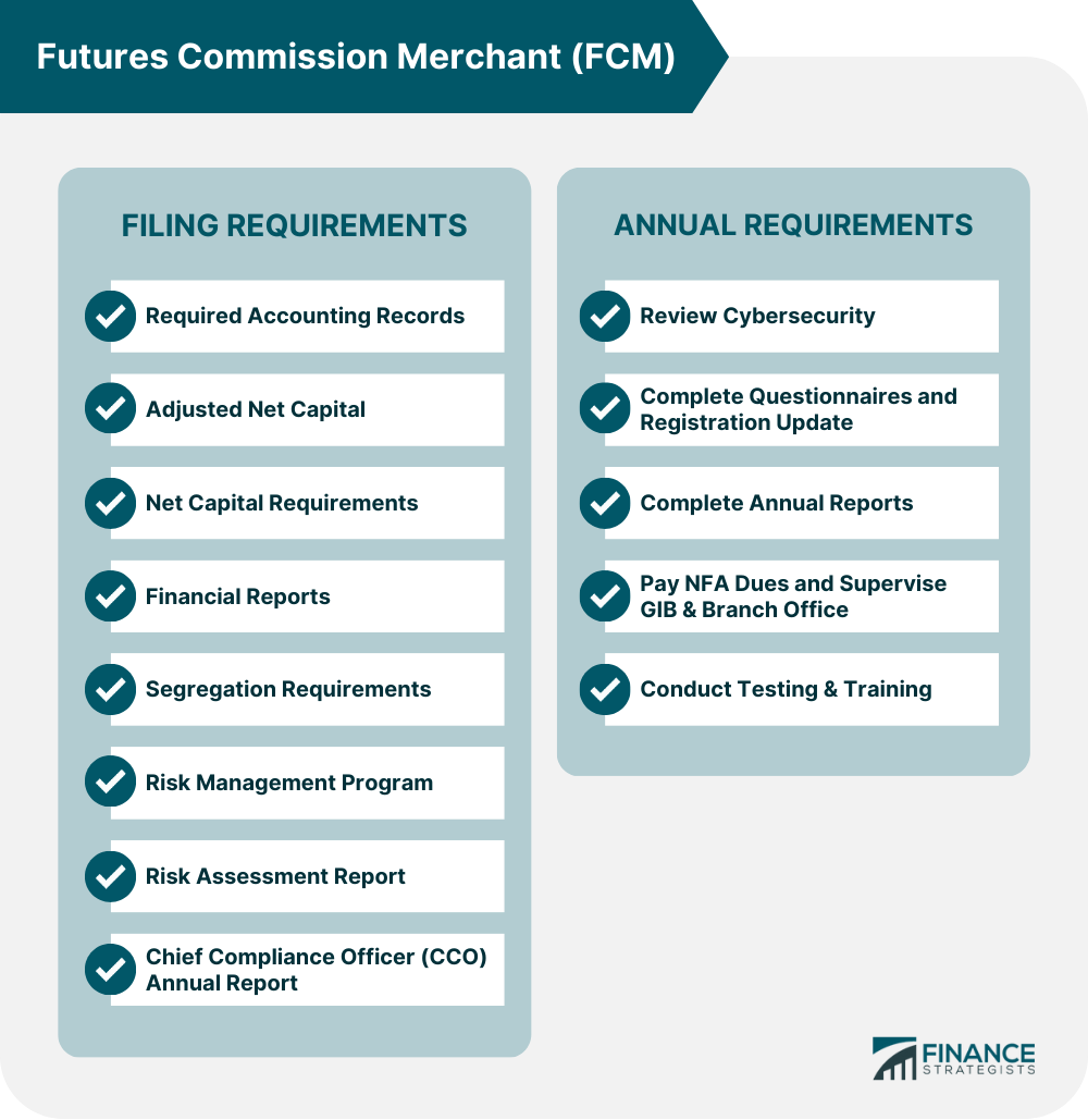 Futures Commission Merchant (FCM)