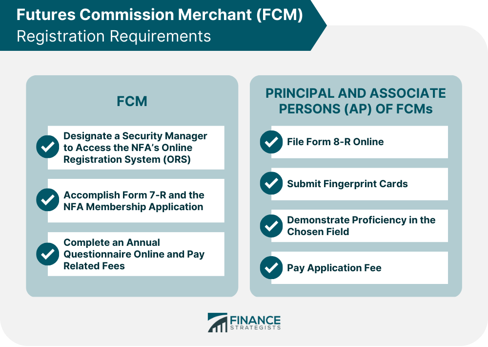 Futures Commission Merchant (FCM) Registration Requirements