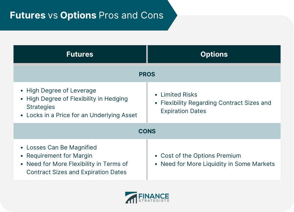 Futures vs Options Pros and Cons