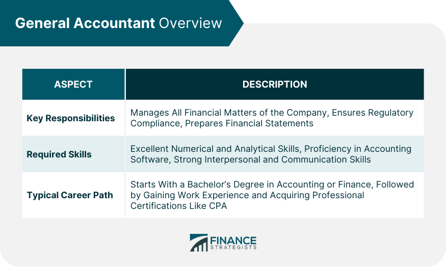 General Accountant Overview