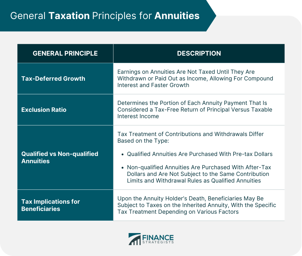 General Taxation Principles for Annuities