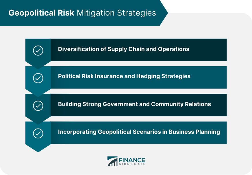 Geopolitical Risk Mitigation Strategies