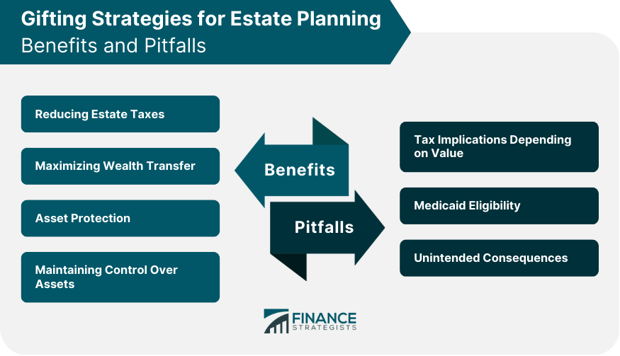 Gifting Strategies for Estate Planning Benefits and Pitfalls