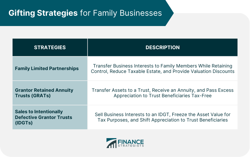 Gifting Strategies for Family Businesses