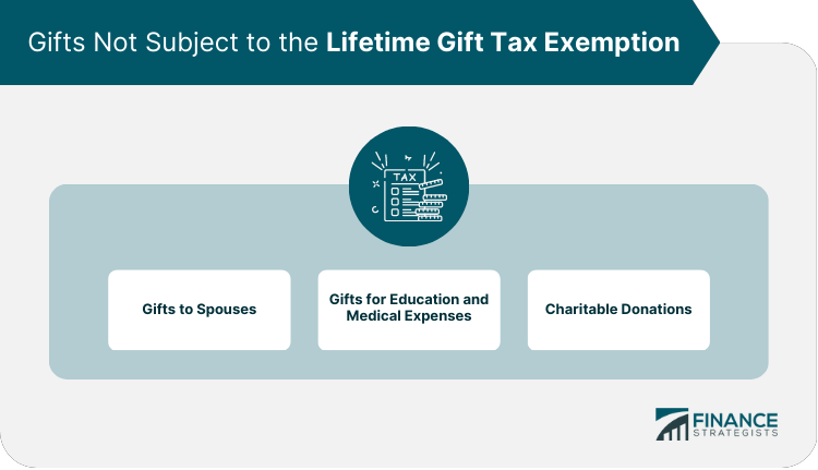 Gifts Not Subject to the Lifetime Gift Tax Exemption