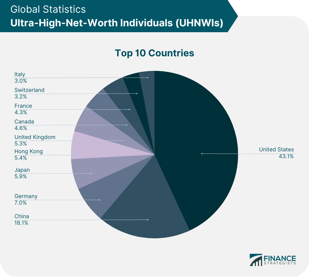 Global_Statistics_Ultra-High-Net-Worth_Individuals_(UHNWIs)