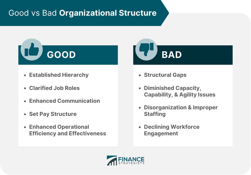 Good vs Bad Organizational Structure