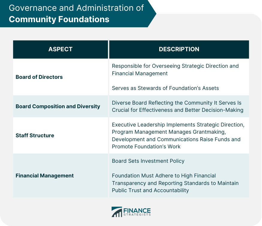 Governance and Administration of Community Foundations