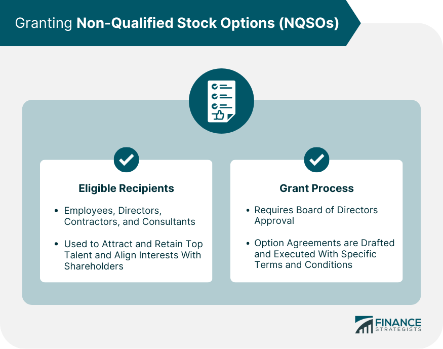 Granting Non-Qualified Stock Options (NQSOs)