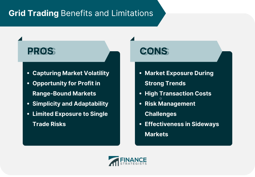 Grid Trading Benefits and Limitations