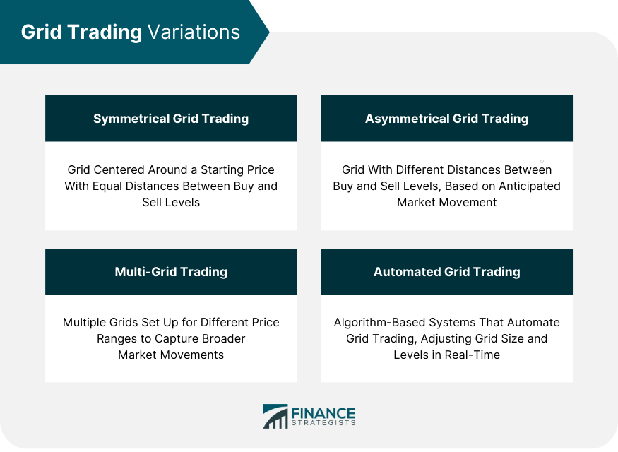 Grid Trading Variations