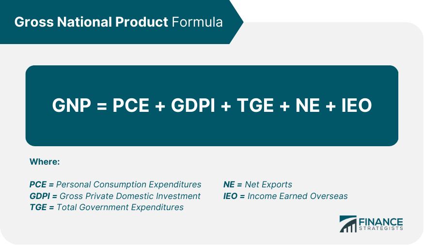 Gross_National_Product_Formula