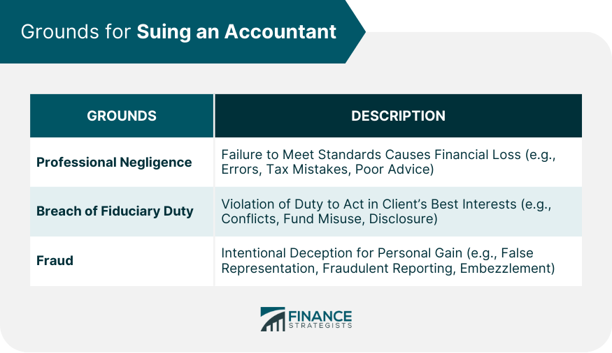 Grounds for Suing an Accountant