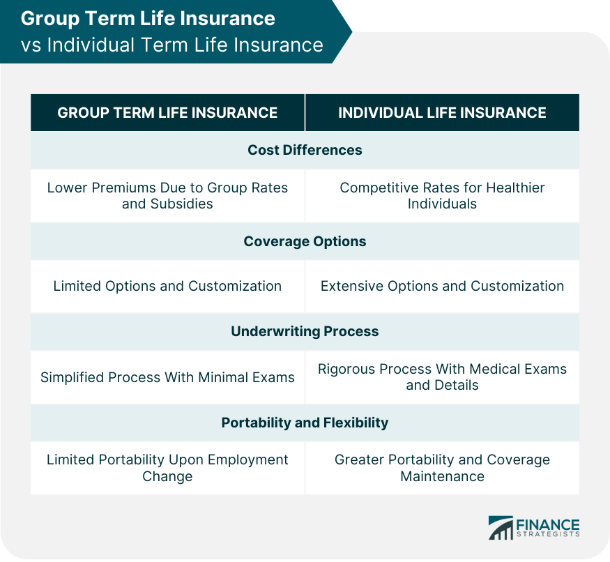 Group-Term-Life-Insurance-vs-Individual-Term-Life-Insurance