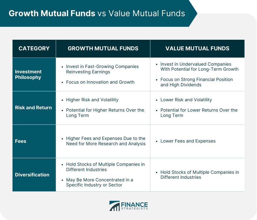 Growth Mutual Funds vs Value Mutual Funds