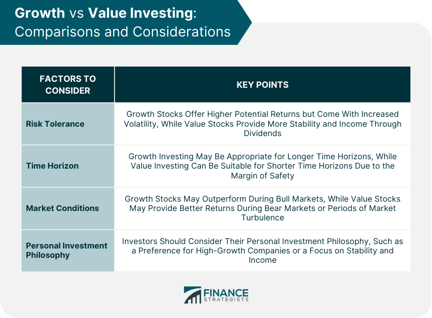 Growth vs Value Investing: Comparisons and Considerations