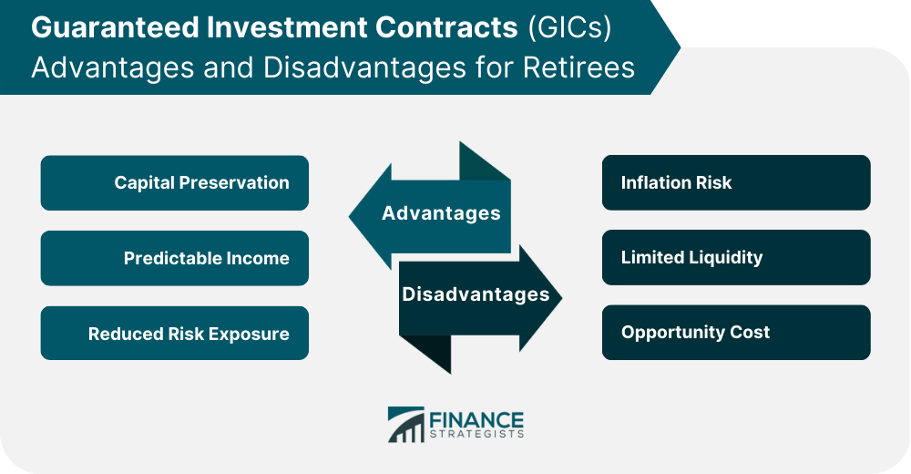 Guaranteed Investment Contracts (GICs) Advantages and Disadvantages for Retirees