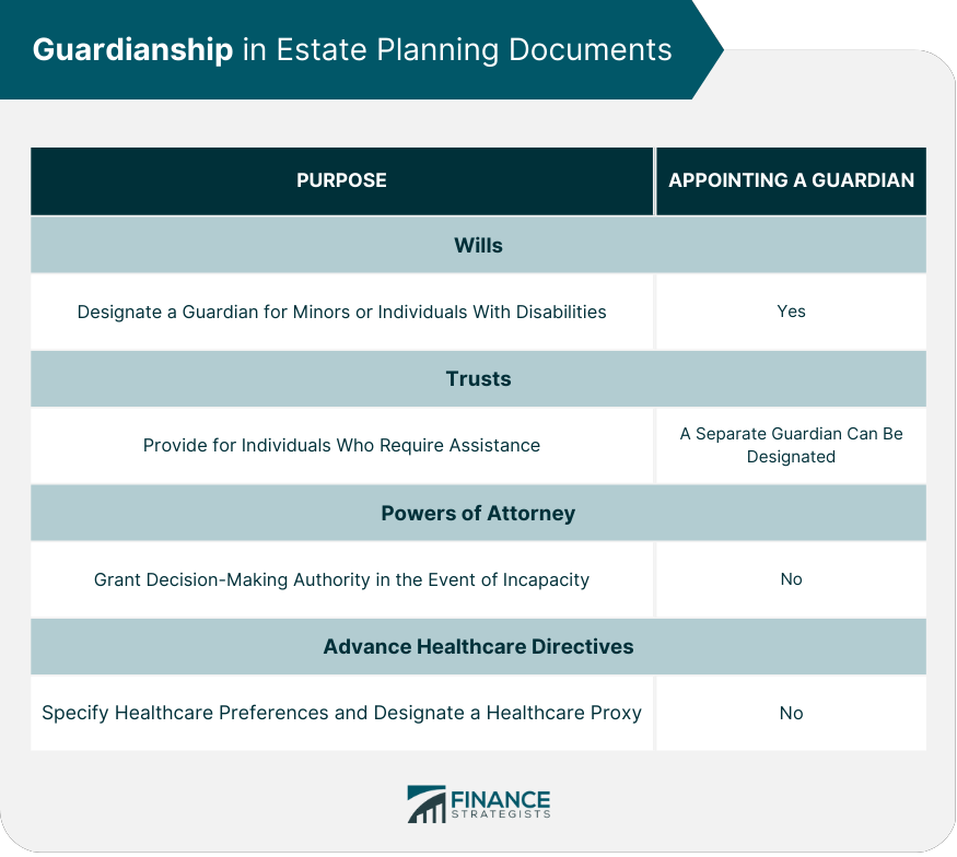 Guardianship in Estate Planning Documents