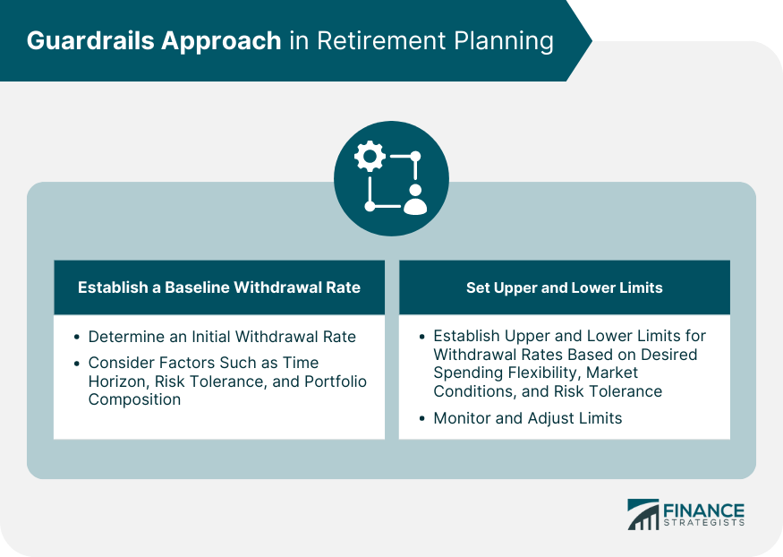 Guardrails-Approach-in-Retirement-Planning