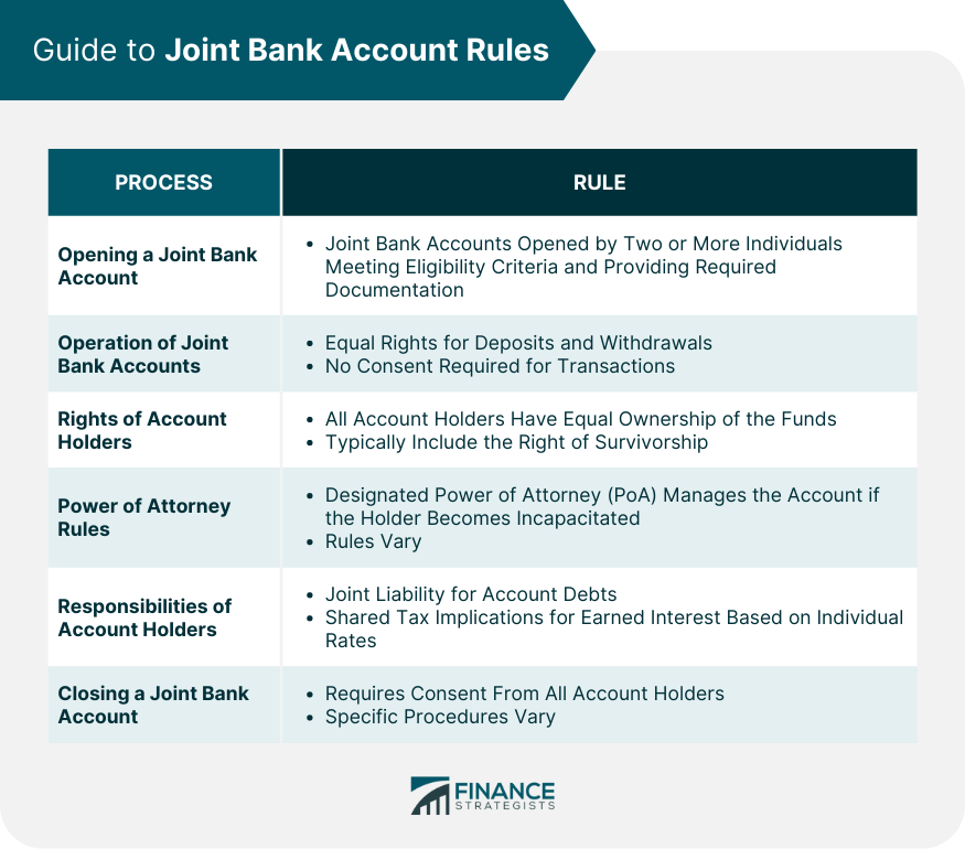 Guide to Joint Bank Account Rules