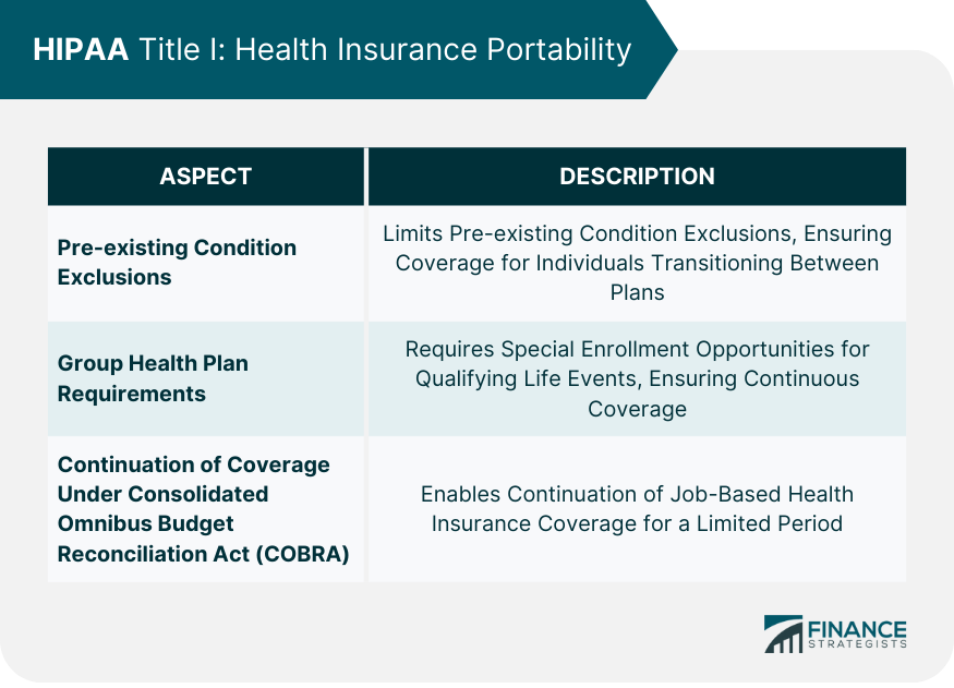 HIPAA-Title-I-Health-Insurance-Portability