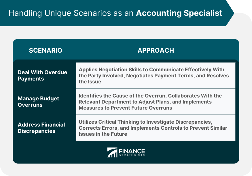 Handling Unique Scenarios as an Accounting Specialist