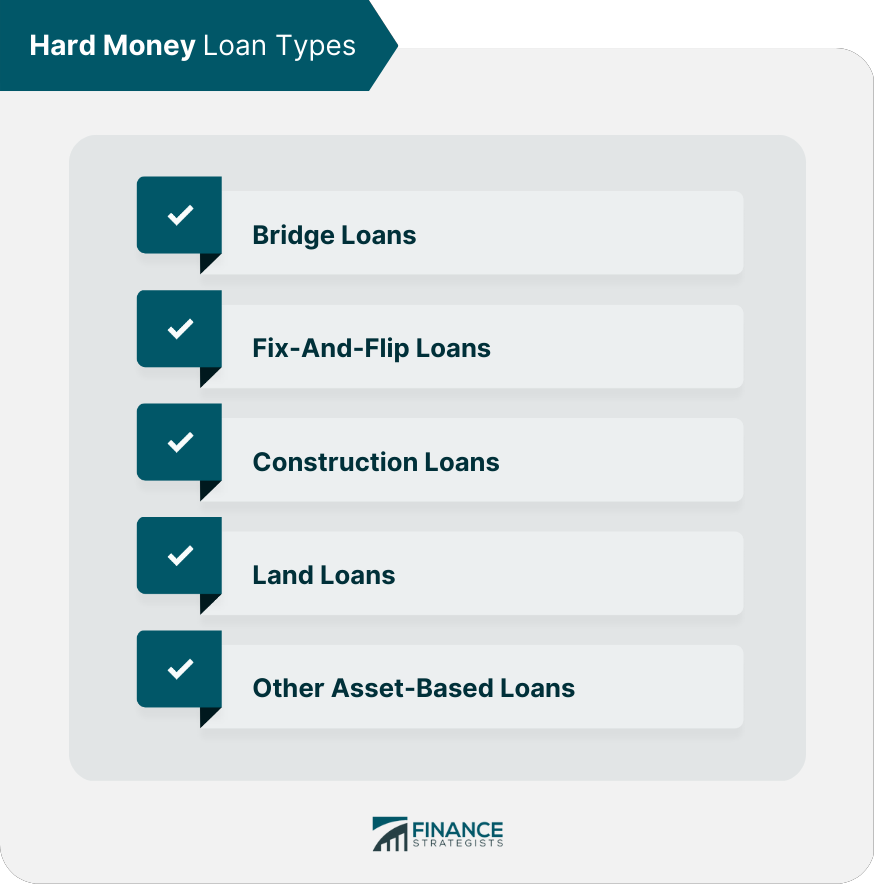 Hard Money Loan Types