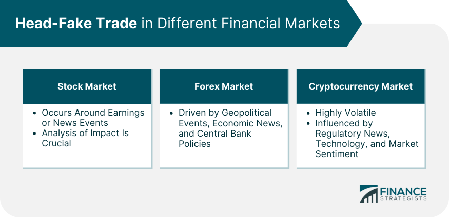 Head-Fake Trade in Different Financial Markets