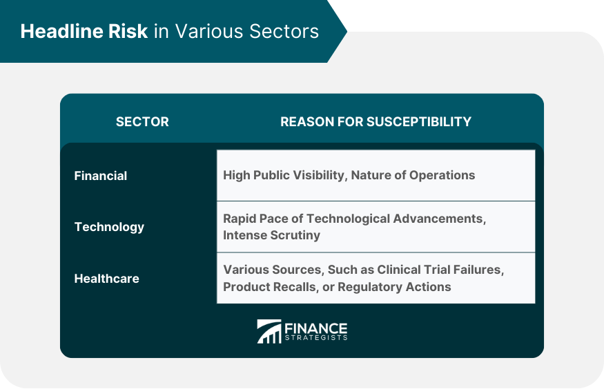 Headline Risk in Various Sectors