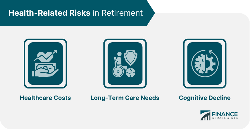 Health-Related Risks in Retirement