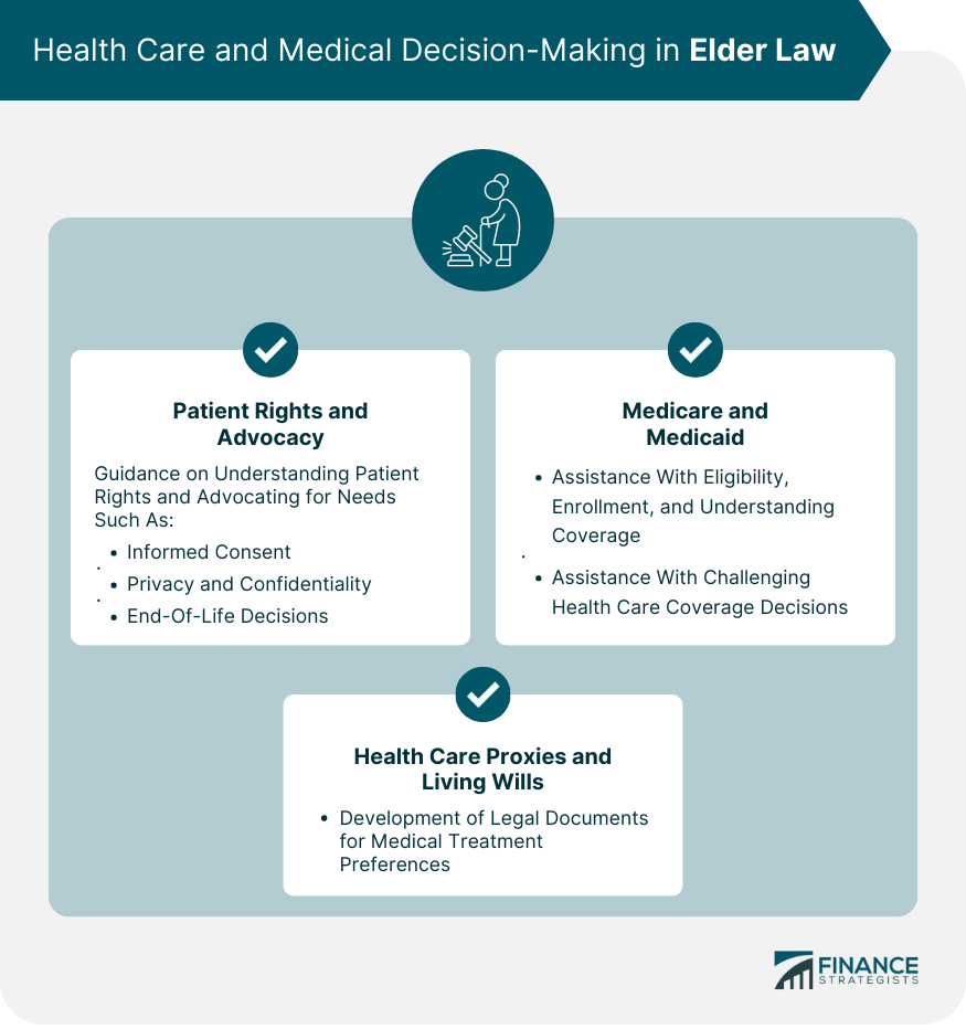 Health Care and Medical Decision-Making in Elder Law