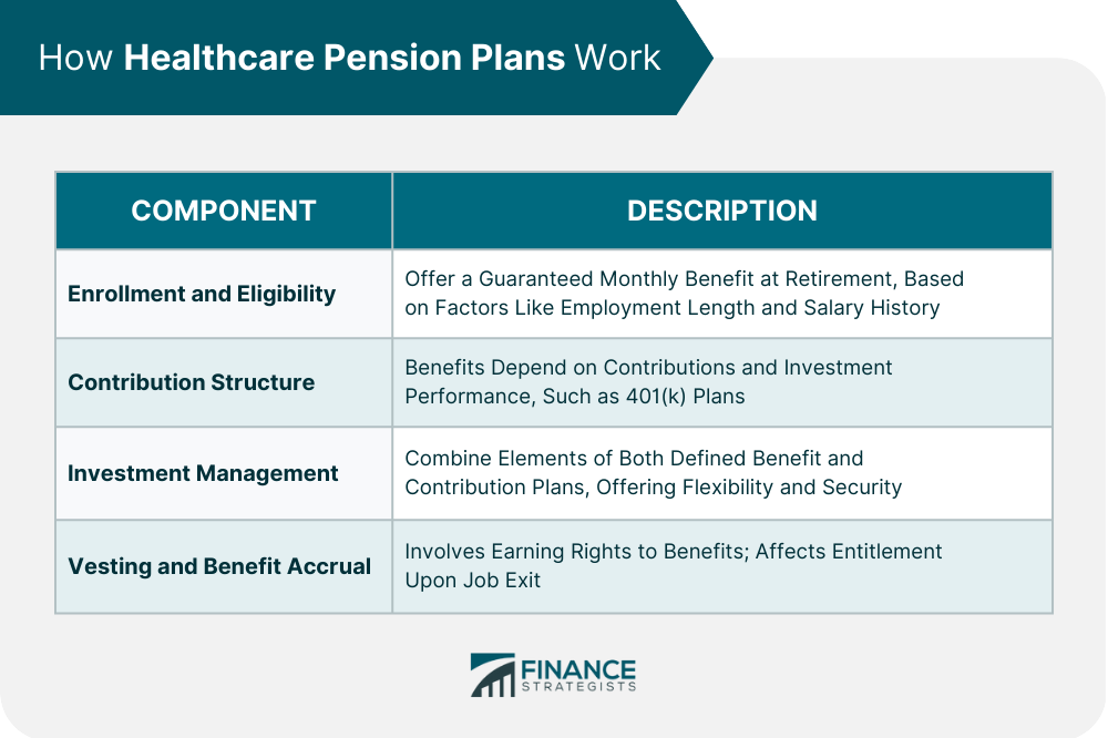 How Healthcare Pension Plans Work