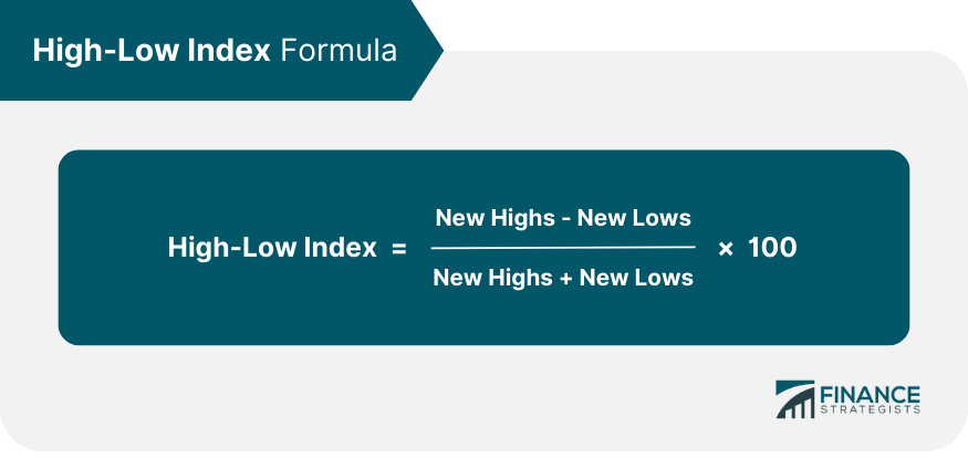 High-Low Index Formula